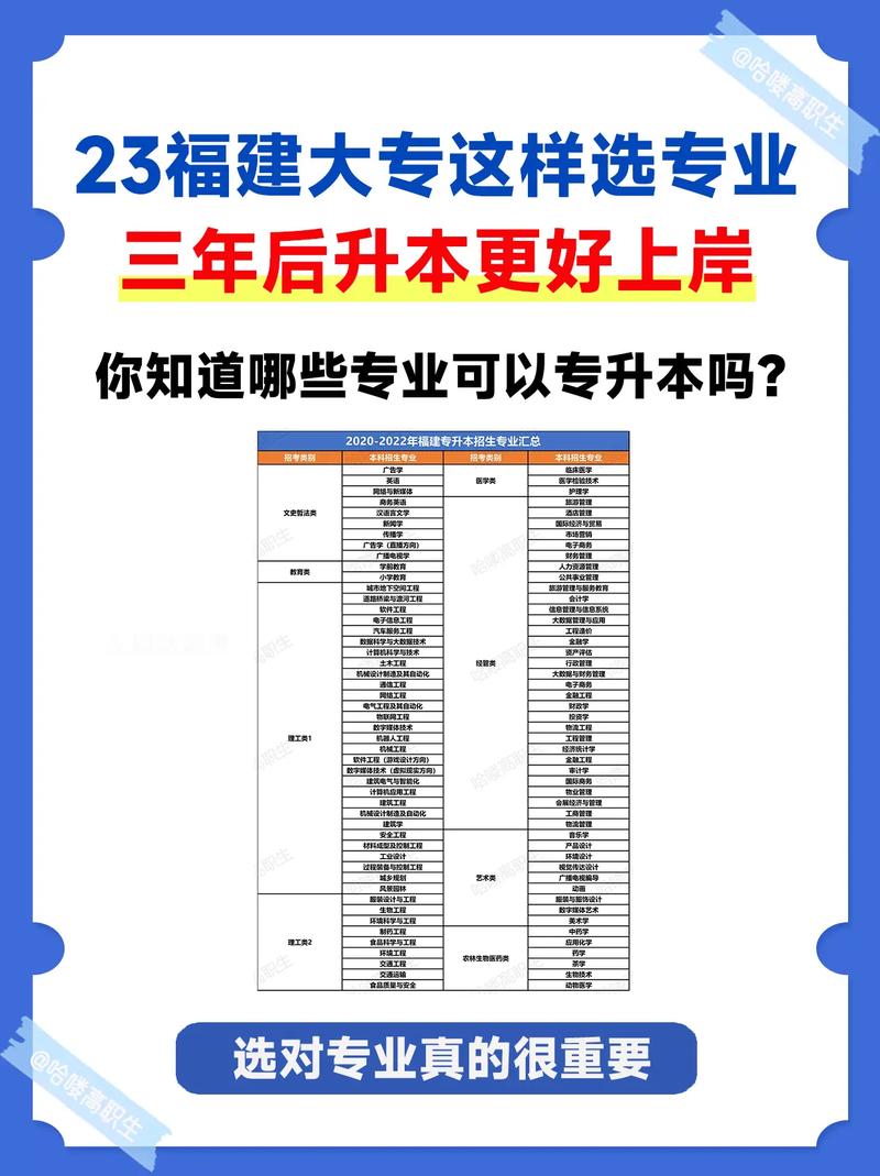 福建大專排名如何？選擇時需注意什么？-圖1