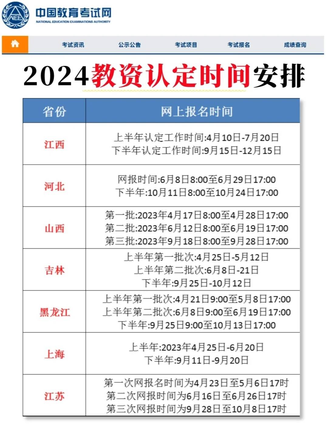 2024年下半年湖北教師資格證筆試成績(jī)什么時(shí)候出來(lái)（附查詢?nèi)肟?流程）-圖1