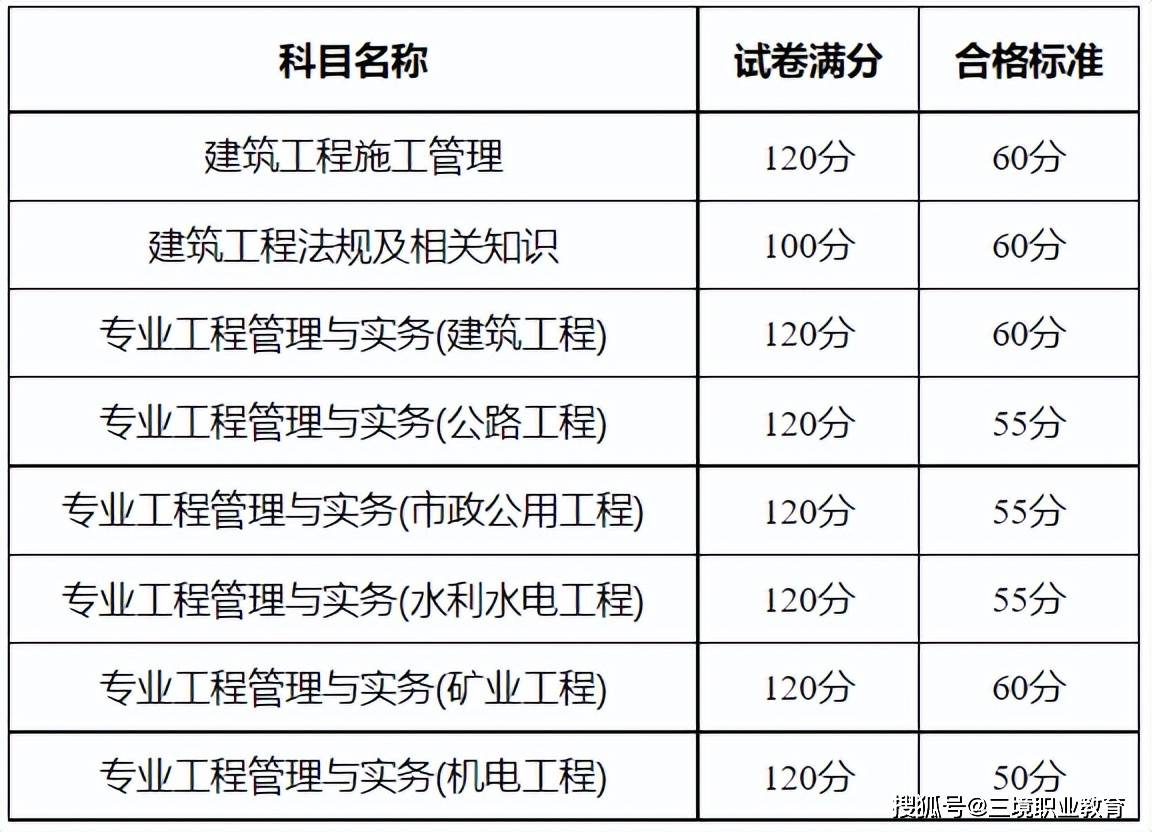 新疆二建分?jǐn)?shù)線-圖1