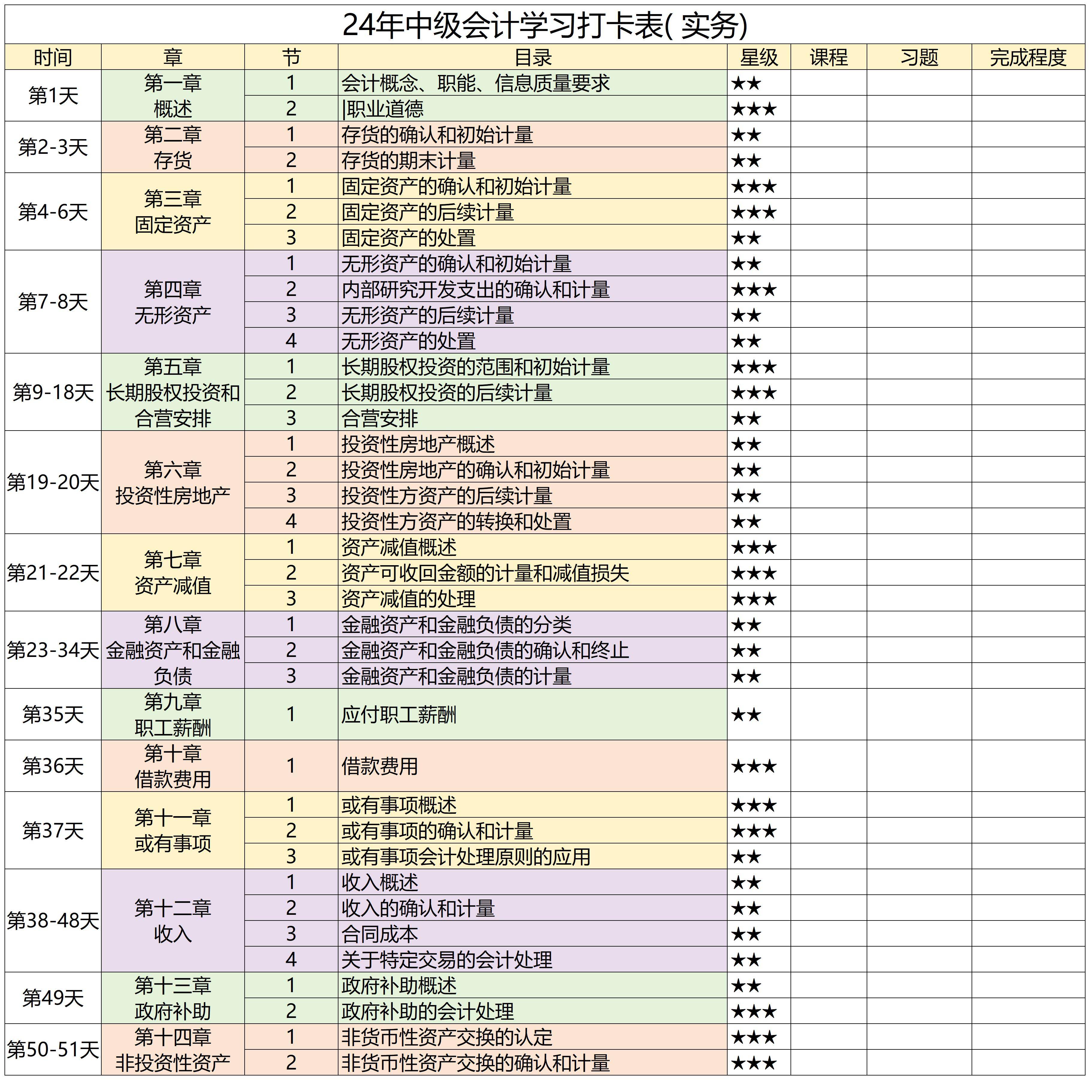 中級(jí)會(huì)計(jì)考幾門課程-圖1