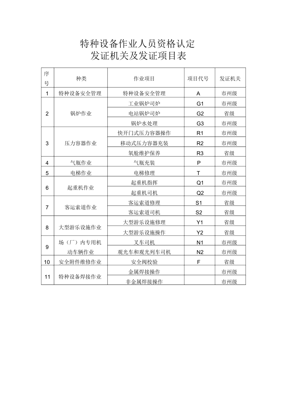 發(fā)證機關(guān)怎么填寫-圖1