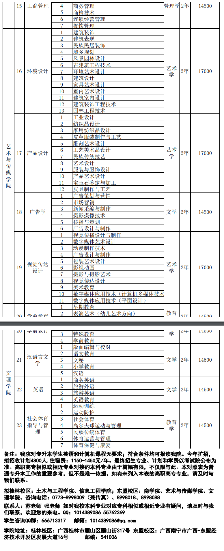 南寧學(xué)院專升本學(xué)費(fèi)-圖1