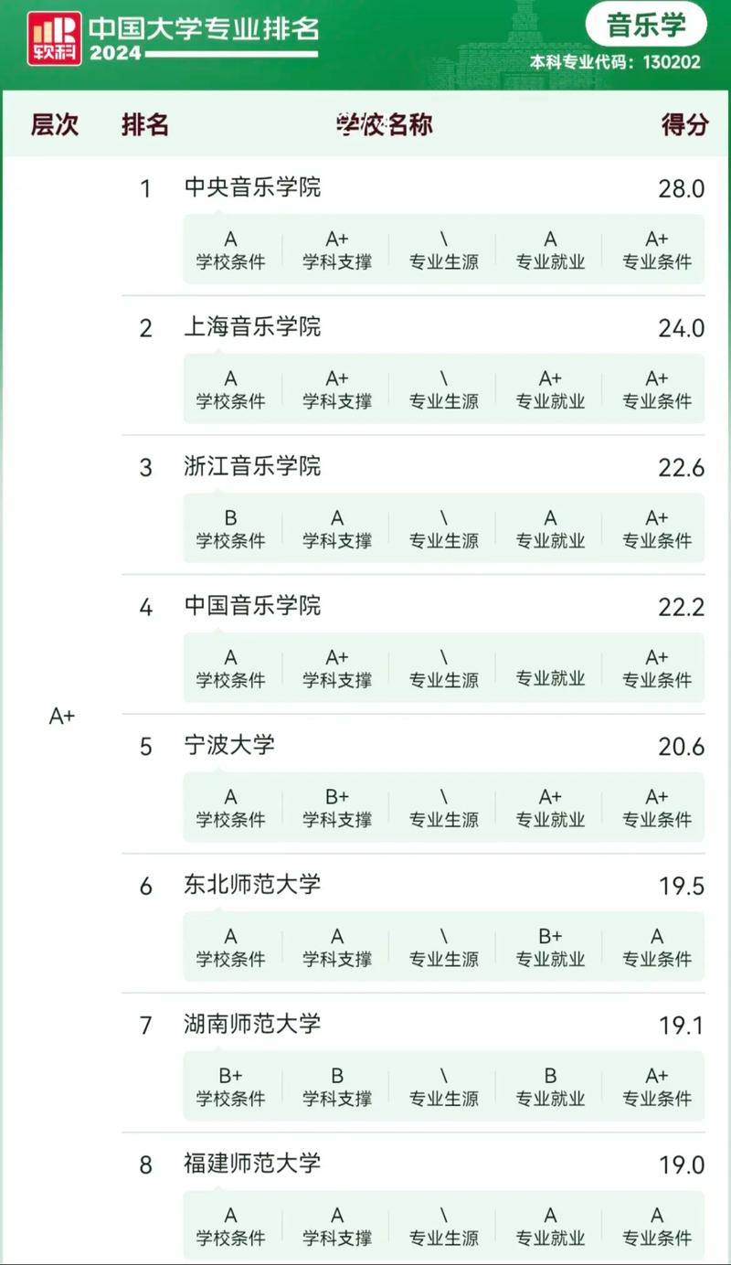 音樂藝術(shù)類大專學(xué)校排名如何？哪些學(xué)校更具實力？-圖1