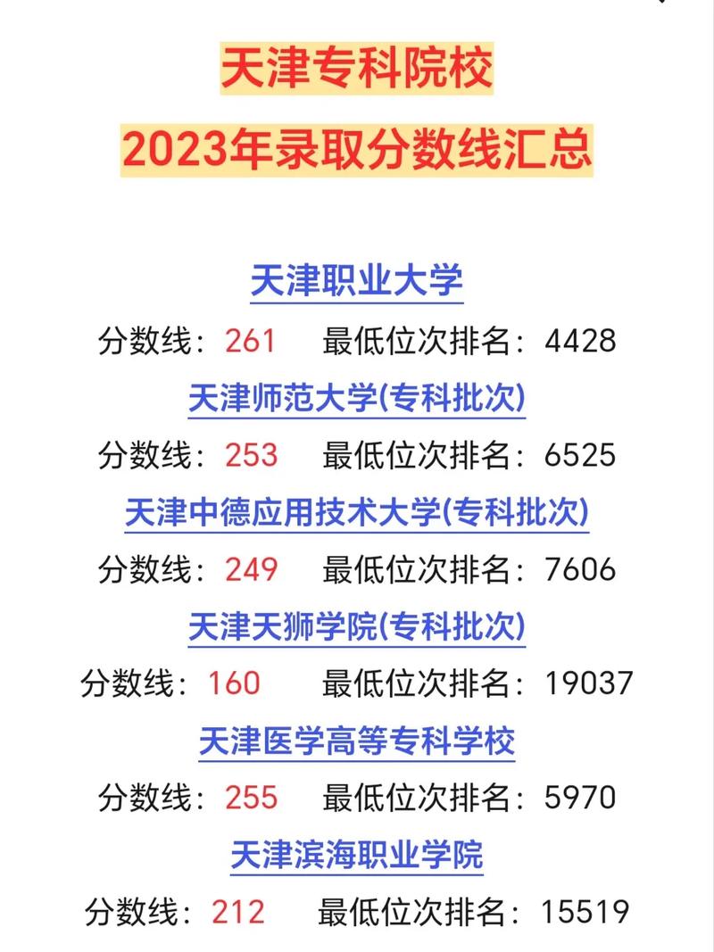 大專院校排名以及錄取分數如何？具體情況如何？-圖1