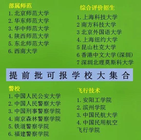 500分提前批報哪些學校？具體情況如何？-圖1