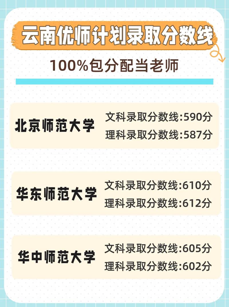 優師計劃錄取分數線多少？具體要求是什么？-圖1