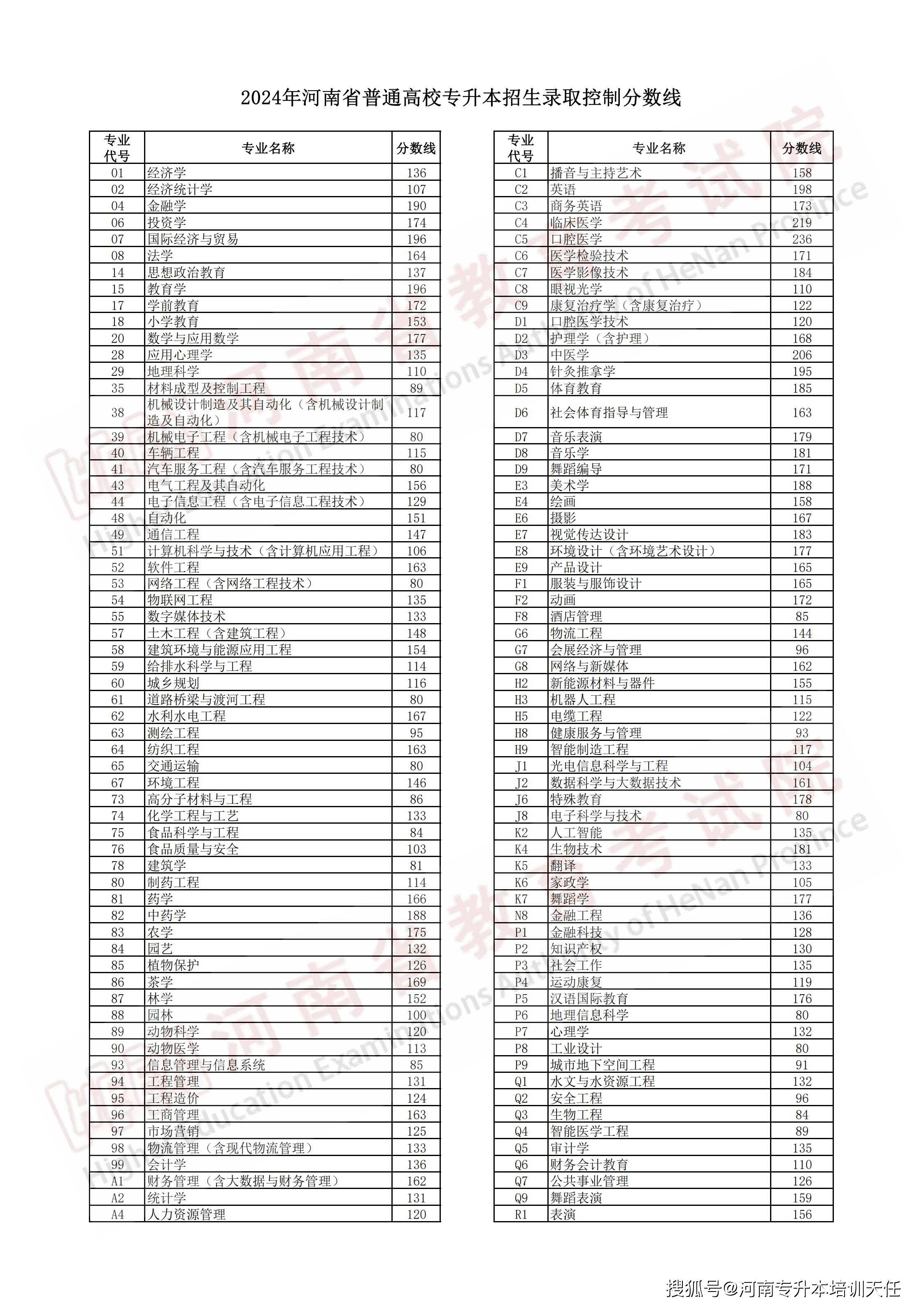 河南大學(xué)錄取分?jǐn)?shù)線2024是多少？如何準(zhǔn)備申請？-圖1