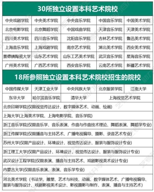 31所獨立藝術院校有哪些？如何選擇適合的學校？-圖1
