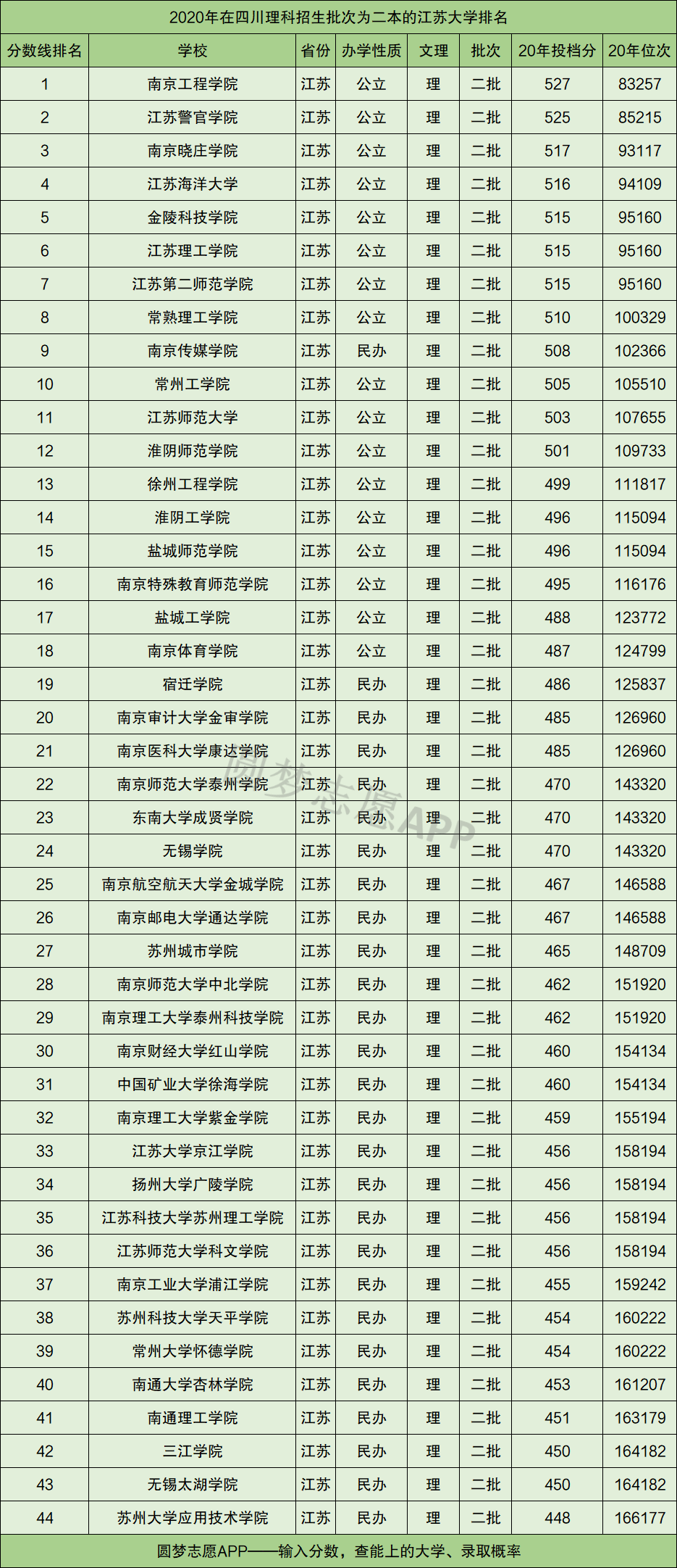 江蘇省內(nèi)二本醫(yī)科大學(xué)有哪些？如何申請(qǐng)？-圖1