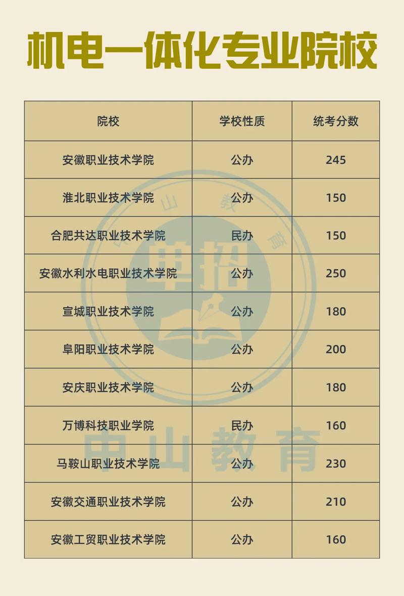 機電一體化大專學(xué)校有哪些？如何選擇適合的專業(yè)？-圖1