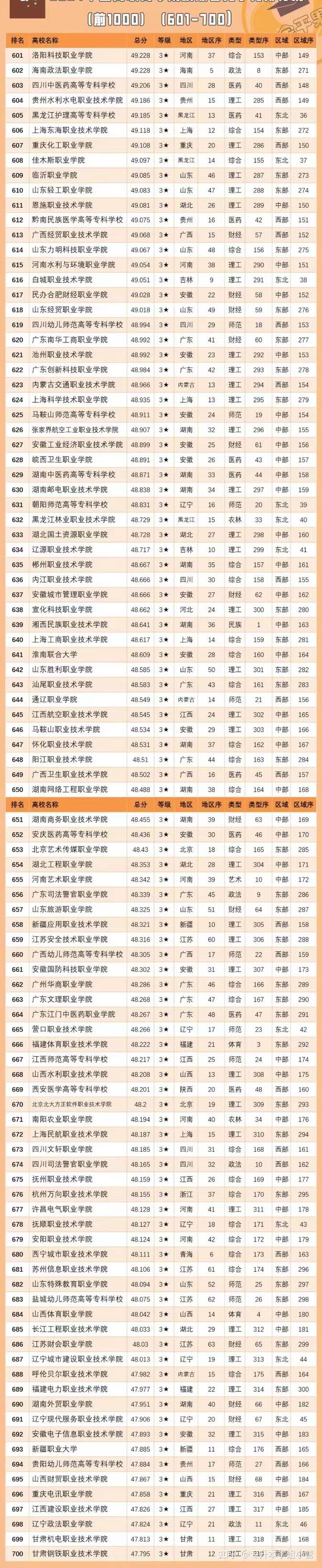 2024專科院校實力排行如何？哪些學校值得關注？-圖1