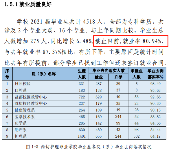 公辦護(hù)理大專學(xué)校有哪些？學(xué)費和就業(yè)前景如何？-圖1