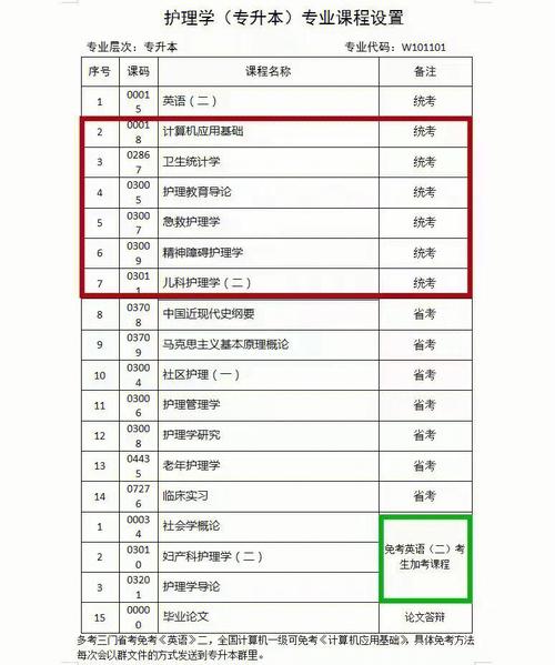 醫(yī)學(xué)專業(yè)可以自考嗎 考什么-圖1