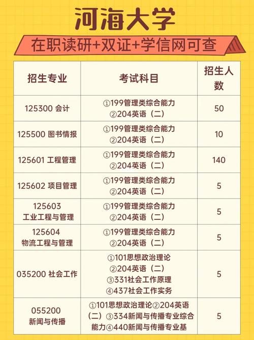 河海大學(xué)研究生招生簡(jiǎn)章-圖1