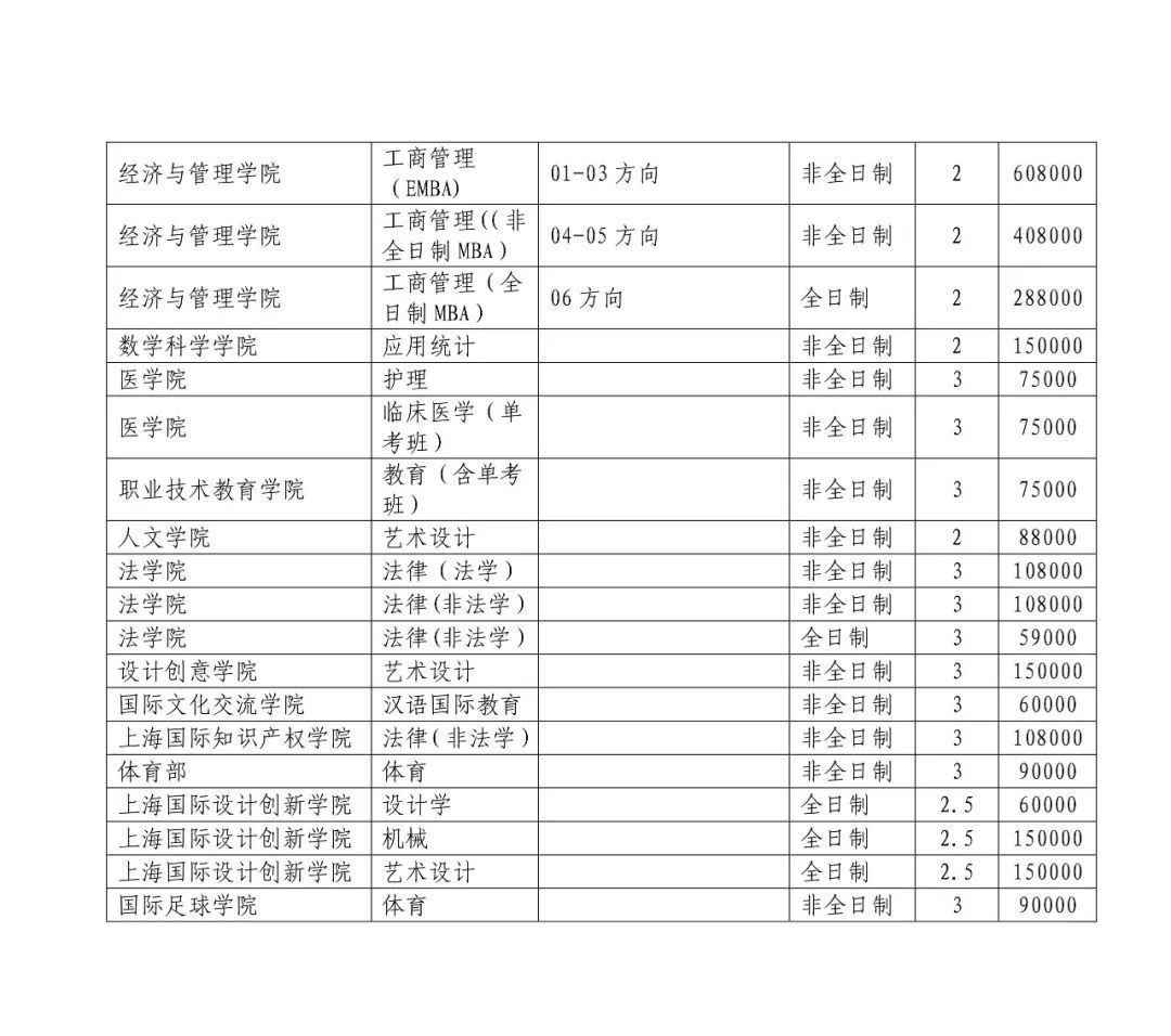 同濟(jì)研究生招生網(wǎng)入口-圖1