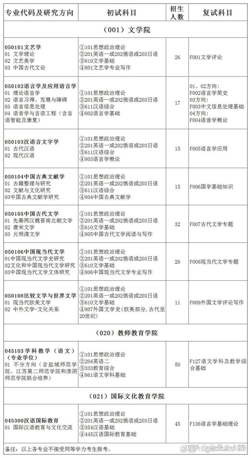 南京師范大學研招網入口登陸-圖1