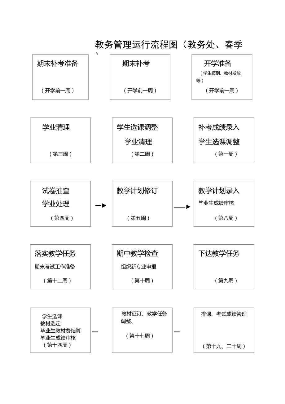 浙江海洋大學(xué)教務(wù)處教務(wù)系統(tǒng)管理系統(tǒng)（附入口+流程）-圖1