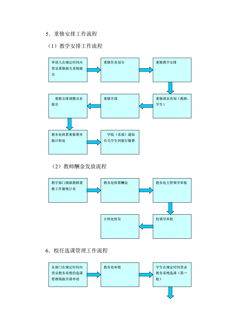 安徽外國語學院教務網(wǎng)絡管理系統(tǒng)（附入口+流程）-圖1