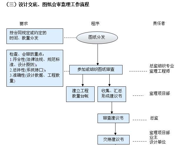 鐵路監(jiān)理人員綜合管理平臺入口（附網(wǎng)址+流程）-圖1