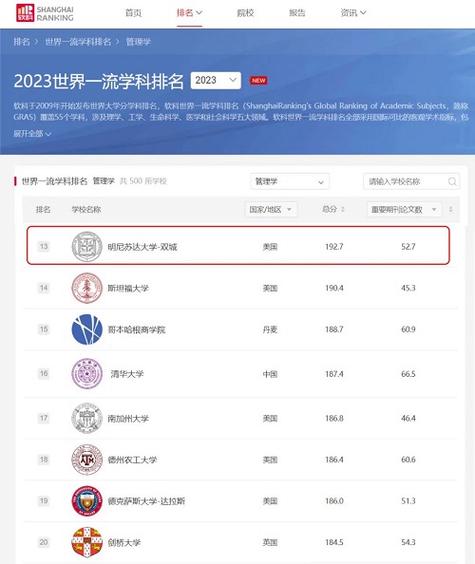 明尼蘇達大學排名-圖1