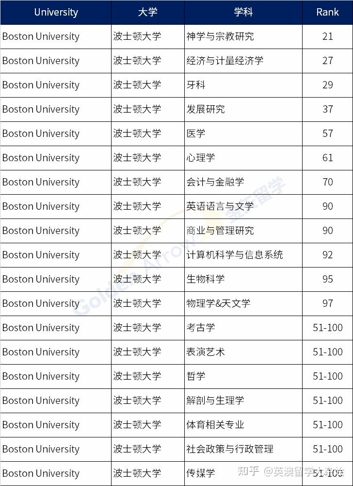 波士頓大學(xué)qs排名-圖1