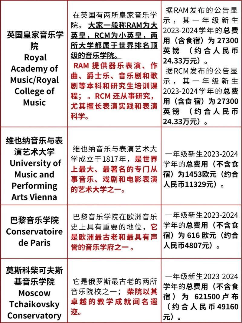 音樂學(xué)院世界排名-圖1