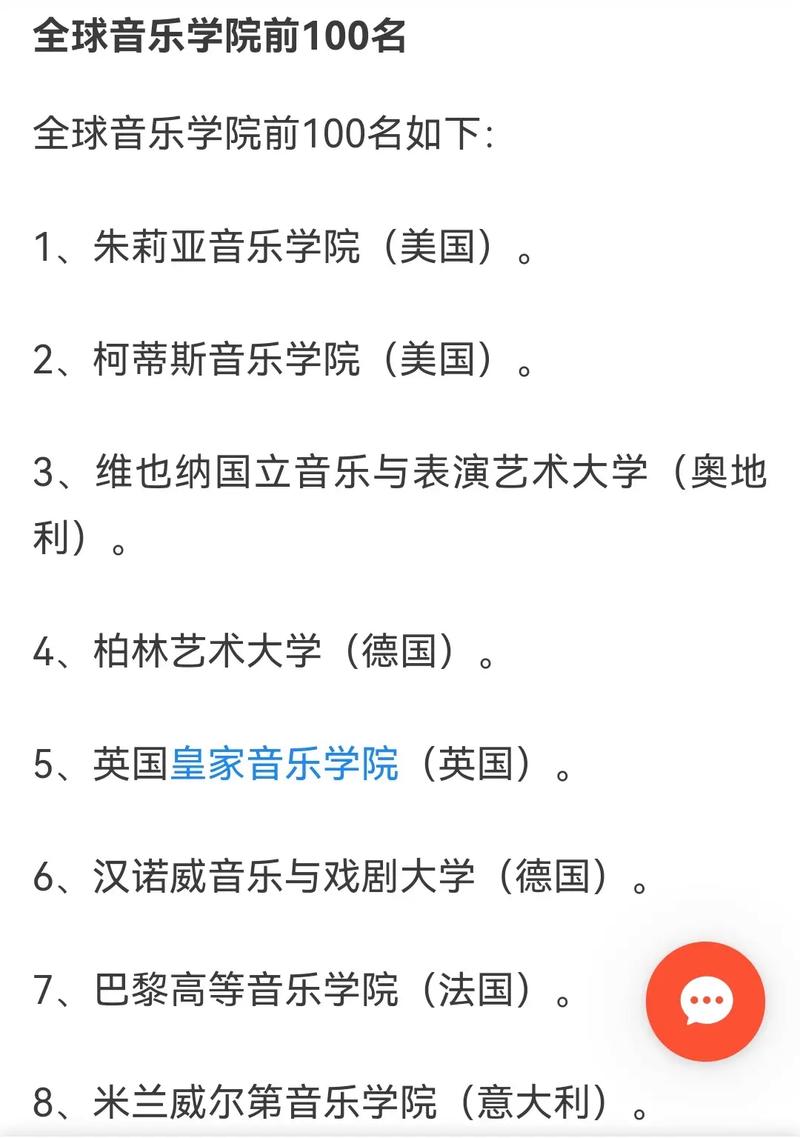 全球音樂學(xué)院前100名-圖1