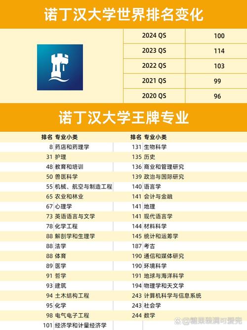 諾丁漢大學(xué)世界排名qs-圖1