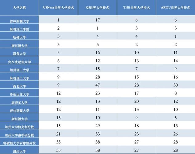 美國休斯頓大學世界qs排名-圖1