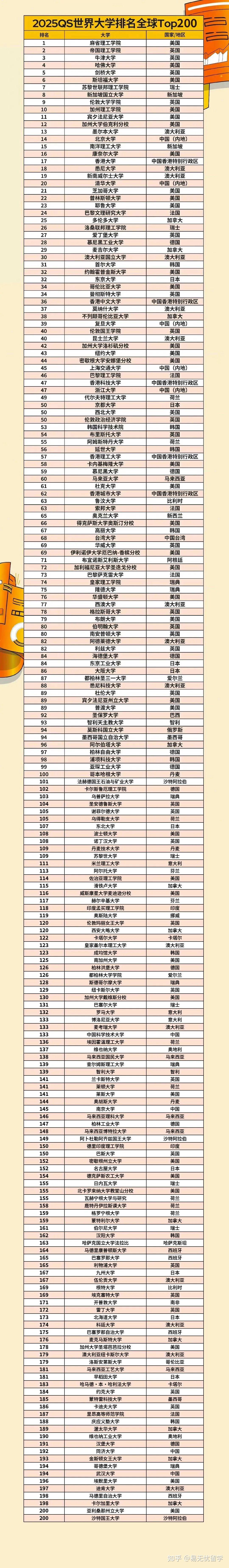 2025年阿齊茲國王大學(KAU)qs世界排名怎么樣（含近三年）-圖1