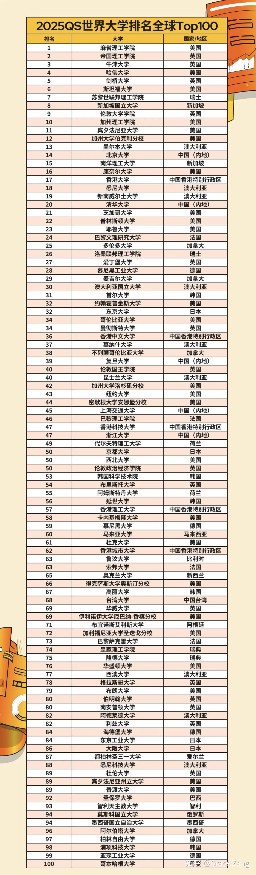 2025年東京工業大學qs世界排名多少（含近三年）-圖1