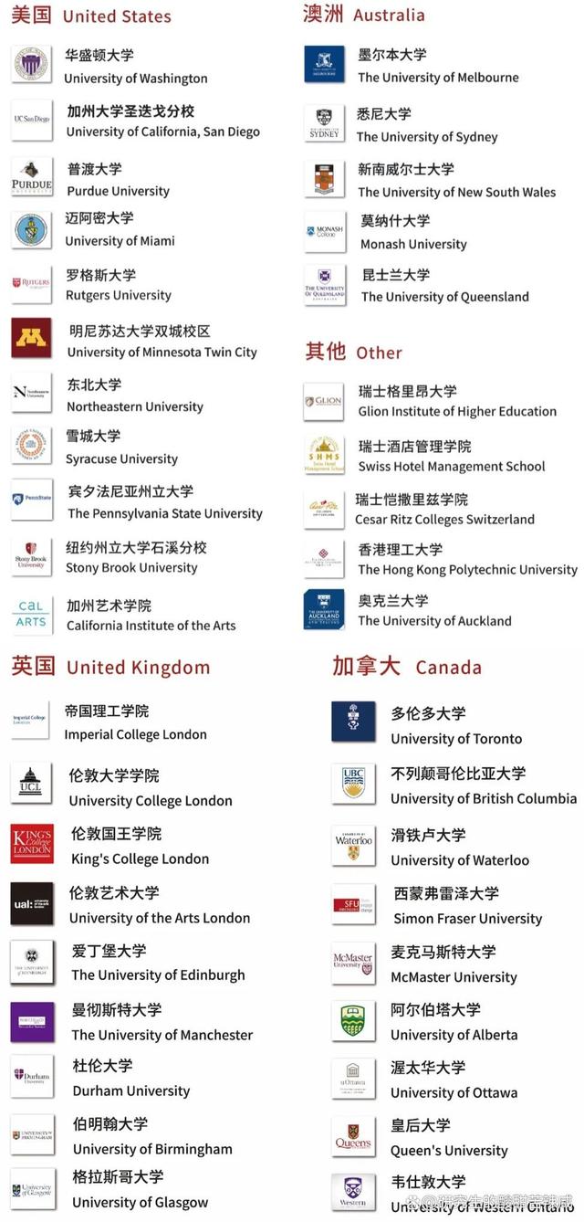 麥克馬斯特大學排名-圖1