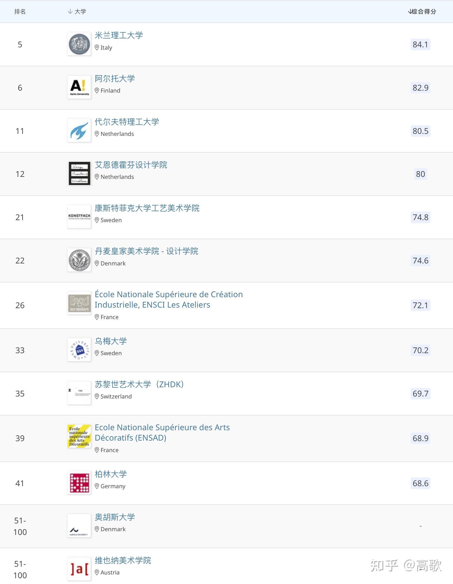 米蘭理工大學(xué)qs-圖1