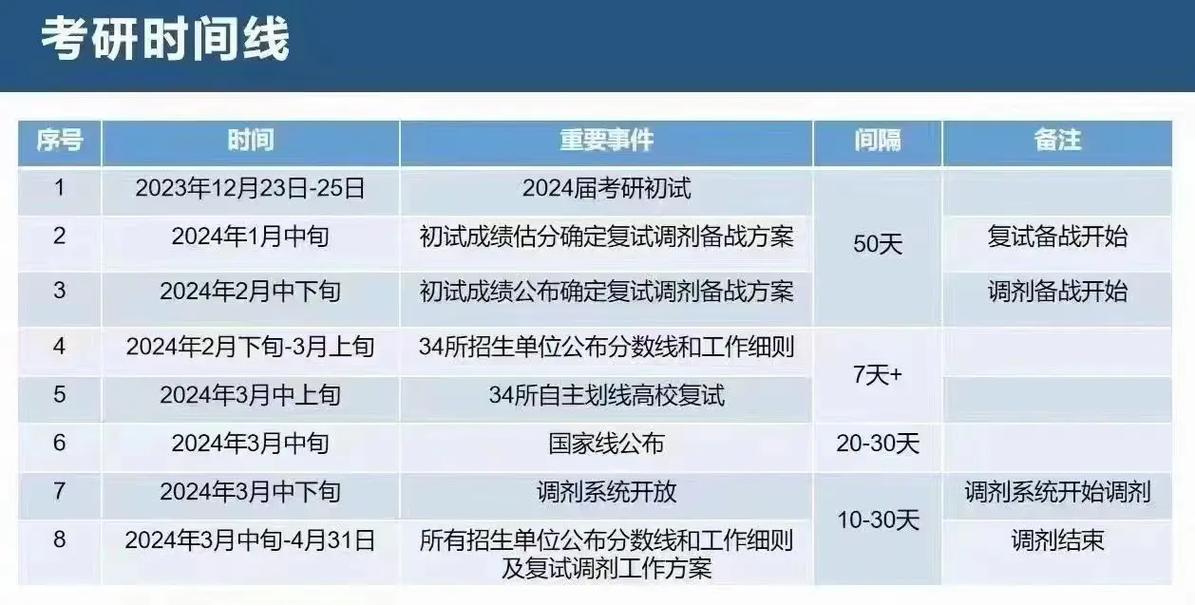 考研調(diào)劑什么時(shí)候結(jié)束-圖1