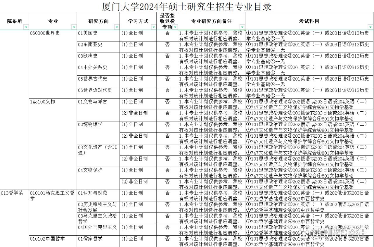 廈門大學考研專業目錄-圖1