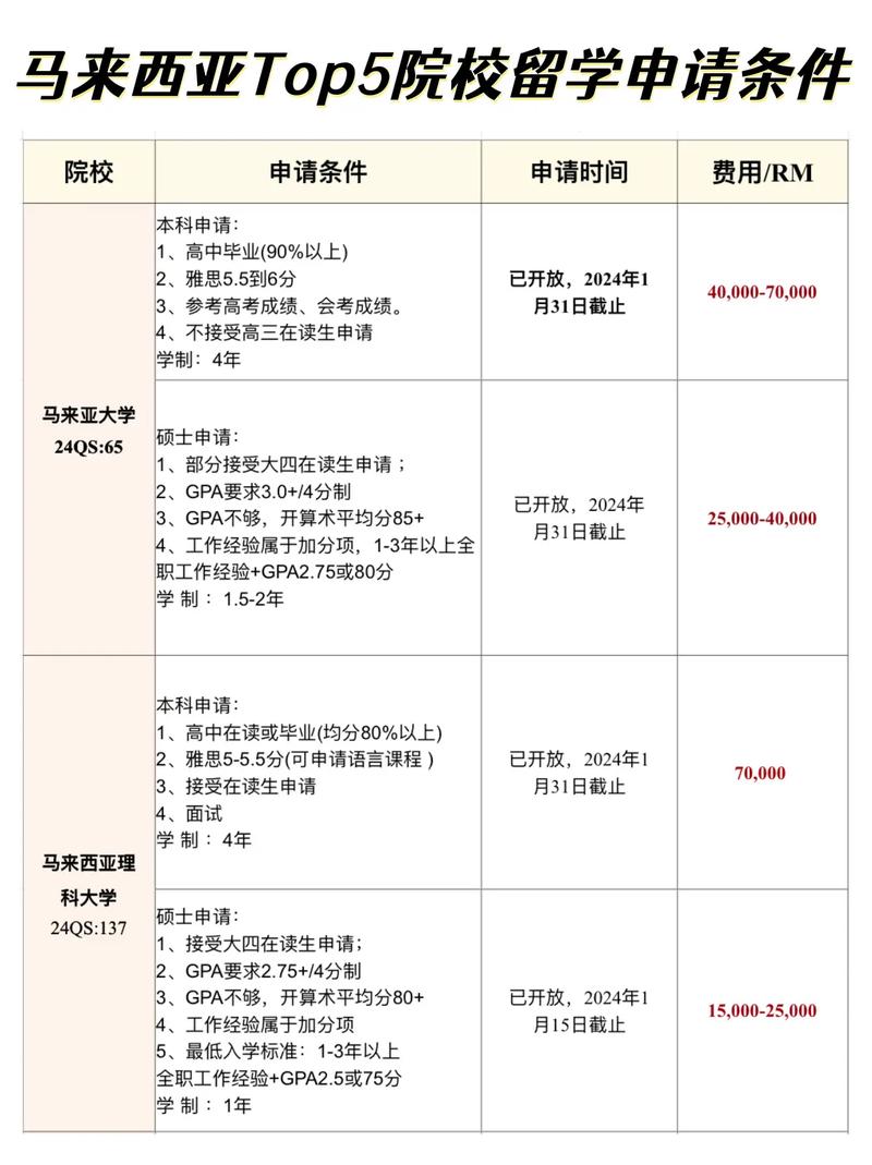 留學(xué)考研基本條件-圖1