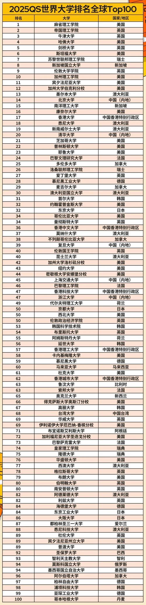 2025年成均館大學qs世界排名多少（含近三年）-圖1