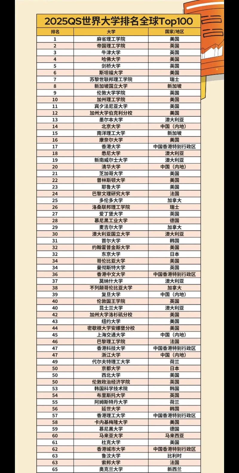 2025年蘇黎世聯(lián)邦理工大學(xué)qs世界排名多少（含近三年）-圖1