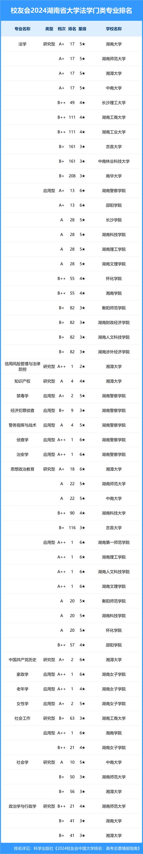 湖南大學(xué)最強的10大專業(yè)-圖1