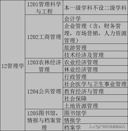 管理學學科門類-圖1