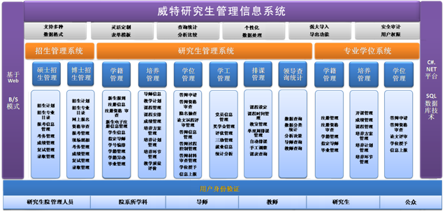 西政研究生信息管理系統(tǒng)-圖1