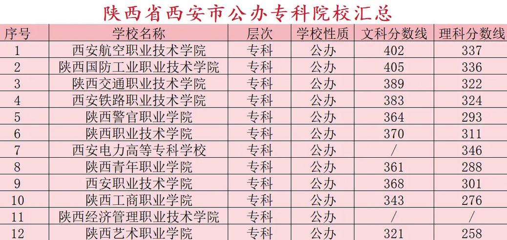 西安收專科的本科大學(xué)-圖1