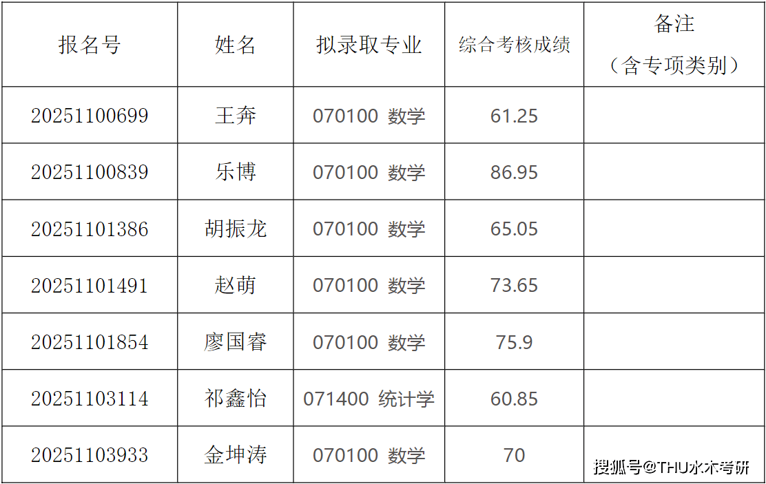 清華大學(xué)數(shù)學(xué)系好不好-圖1