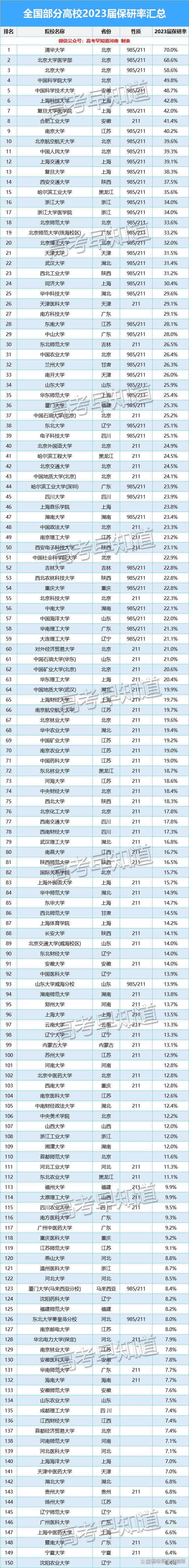 南京財經(jīng)大學保研率-圖1