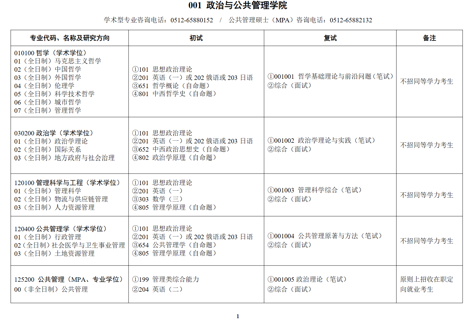 蘇州大學(xué)專業(yè)組-圖1