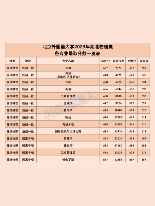 北京外國語大學考研好考嗎？復試刷人厲害嗎？-圖1