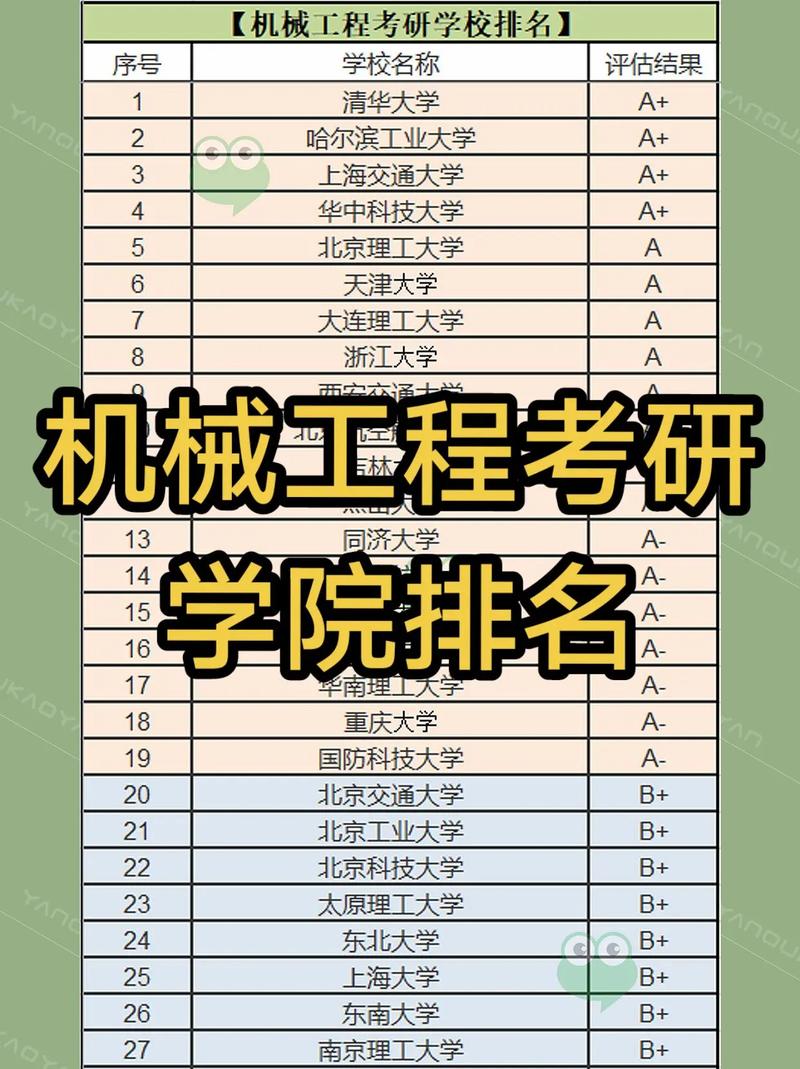機械專業(yè)考研學校排名-圖1