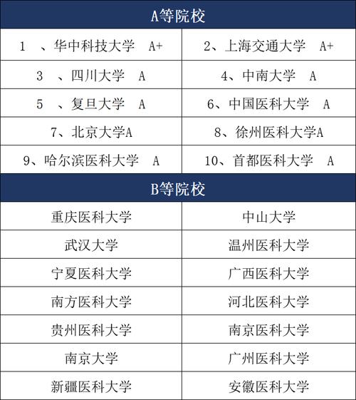 考研麻醉專業(yè)哪個學(xué)校好-圖1