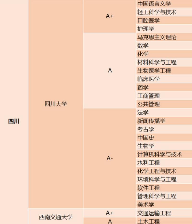 東北財(cái)經(jīng)大學(xué)學(xué)科評(píng)估-圖1