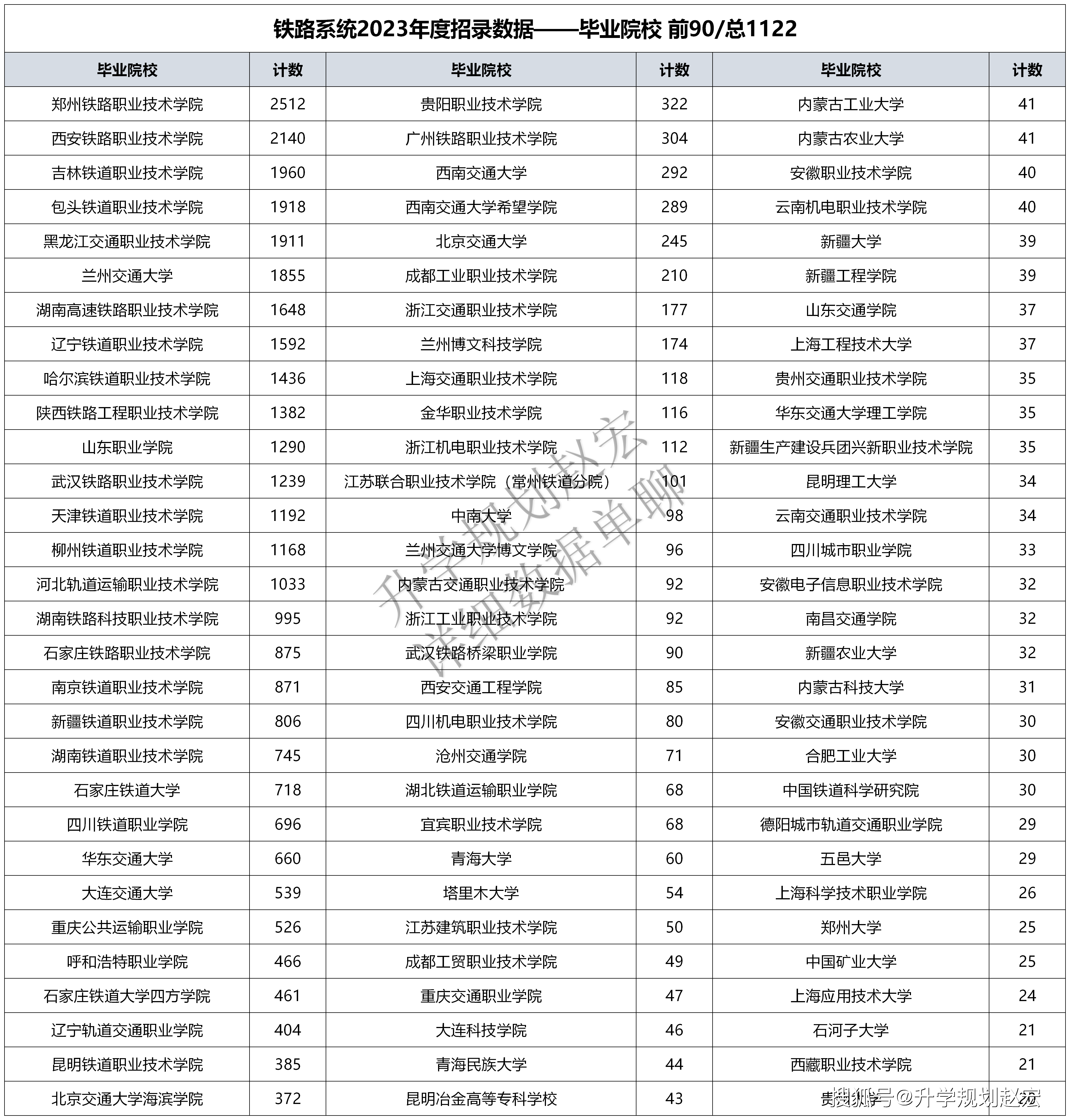 2024年蘭州交通大學專科錄取分數線-圖1